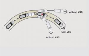 Teknologi Keselamatan Aktif Toyota ini Cegah Mobil Kehilangan Kendali