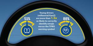 Pengemudi Muda Lebih Cepat Memahami Emoji TPMS di Mobil