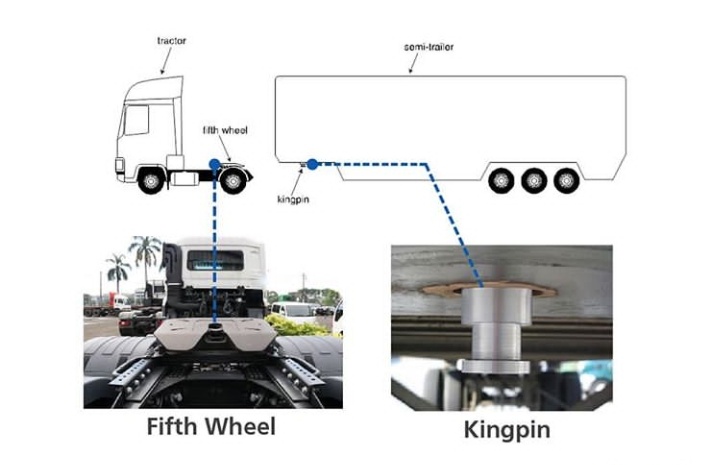 Ini Fungsi Fifth Wheel dan King Pin di UD Trucks Quester