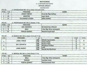 Motocross Pra PON Papua XX/2020 : Jatim Raih 2 Emas, DKI & Bali 1 Emas  