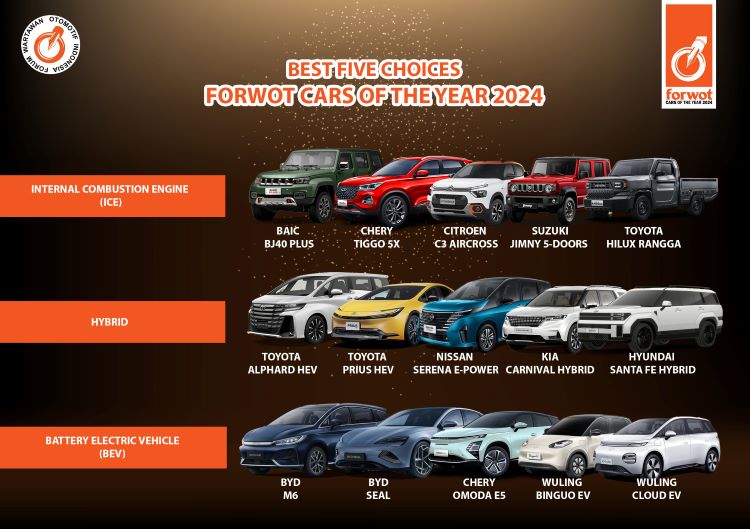 Deretan mobil yang masuk nominasi unit terbaik di tahun 2024 versi Forwot
