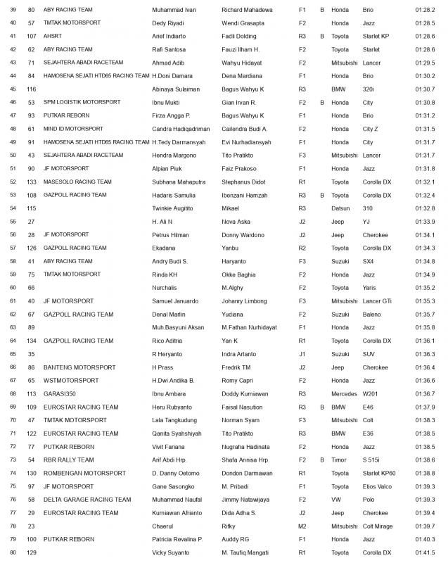 Hasil Shakedown