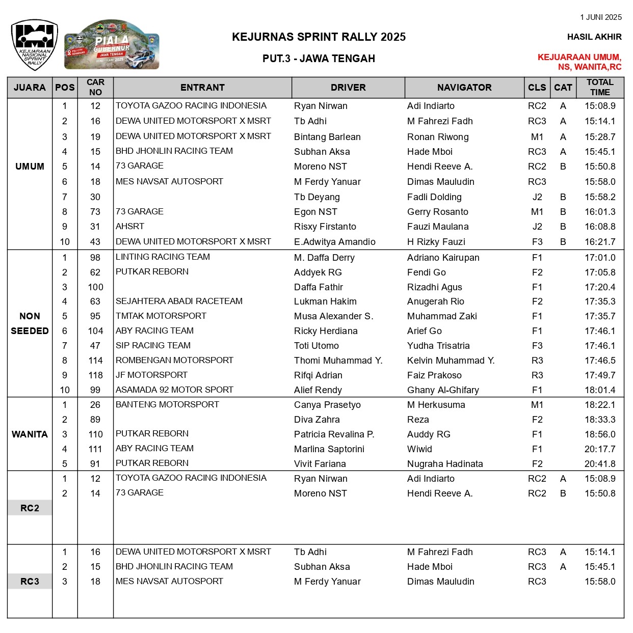 Ryan Nirwan (Foto: TGR Indonesia)