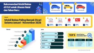 Rekomendasi Mobil Bekas yang Pas Liburan Natal dan Tahun Baru Bersama Keluarga, Yuk Simak! 